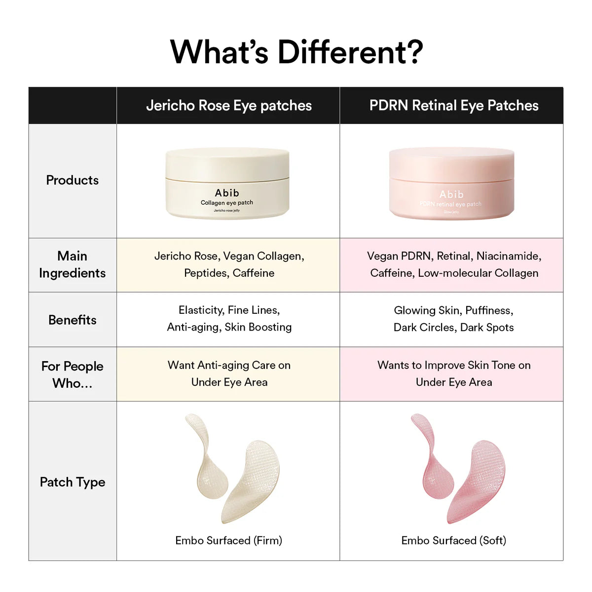 Abib PDRN Retinal Eye Patch 60 ae - Glamorous Beauty