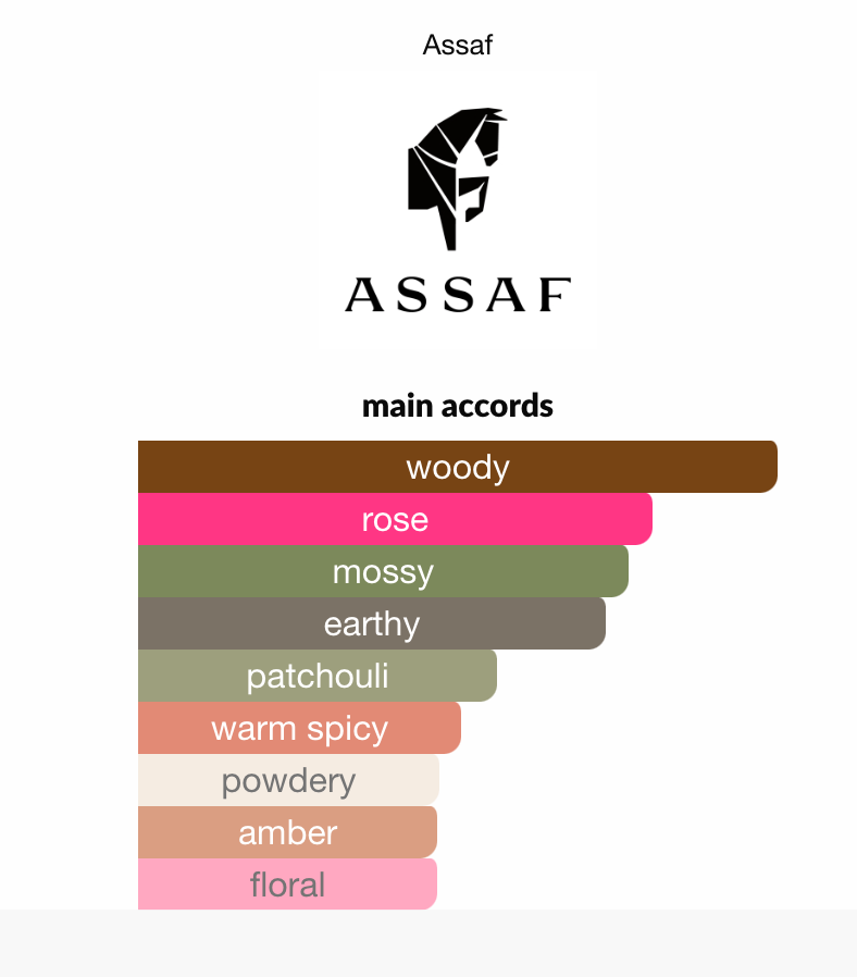 Assaf Miss Erik 200ml