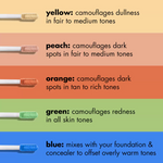 elf Camo Color Correcting - Orange